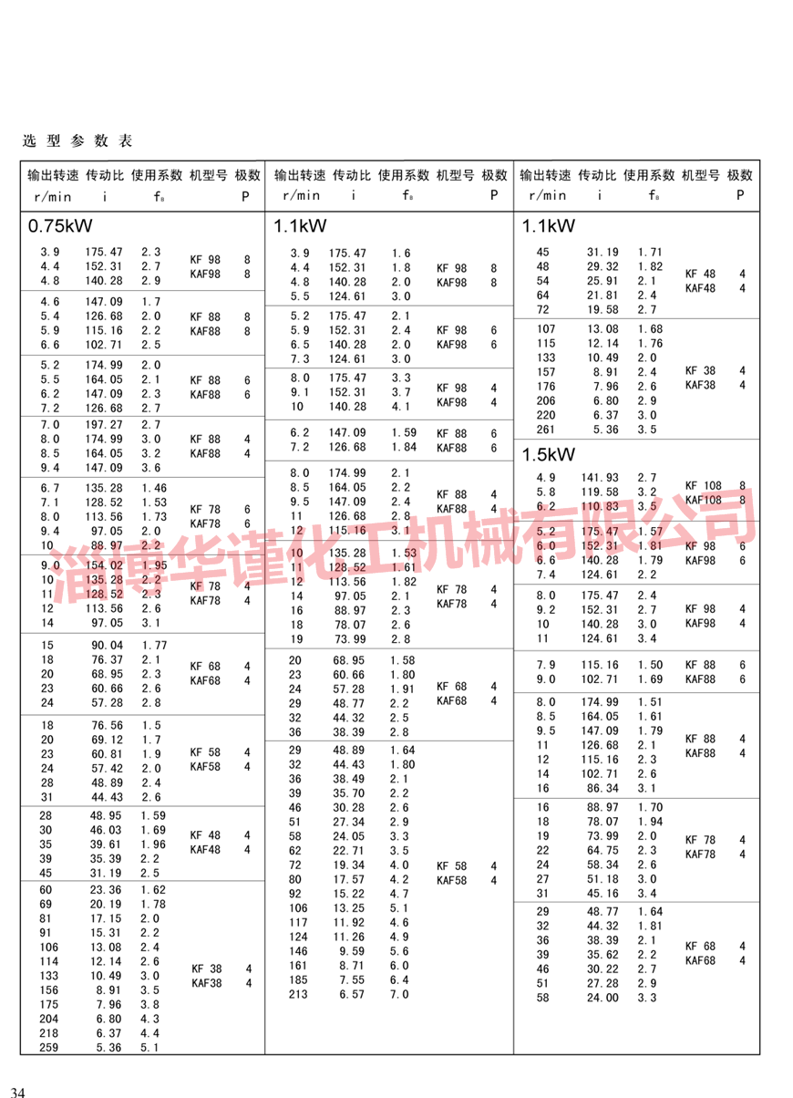 k系列硬齿面减速机样本展示