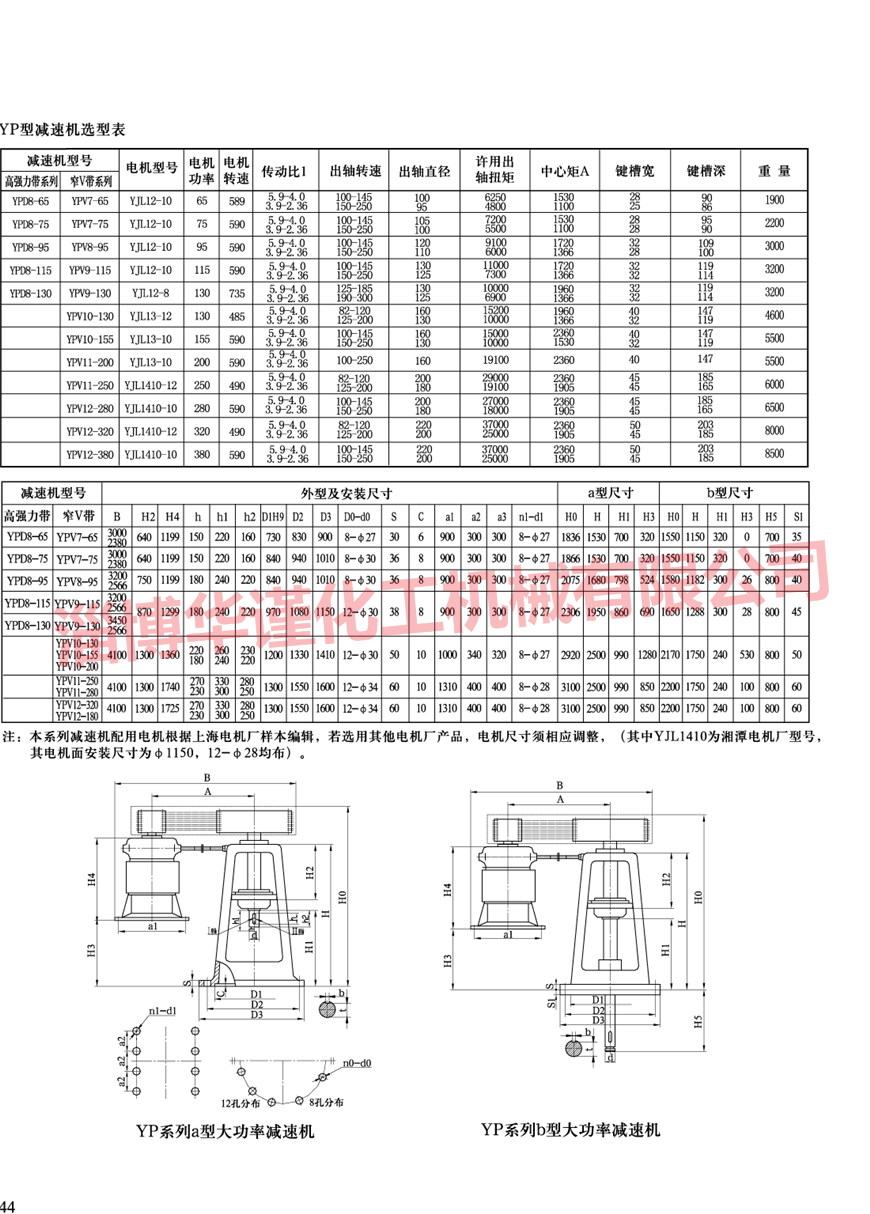 FP型窄V带减速机样本展示