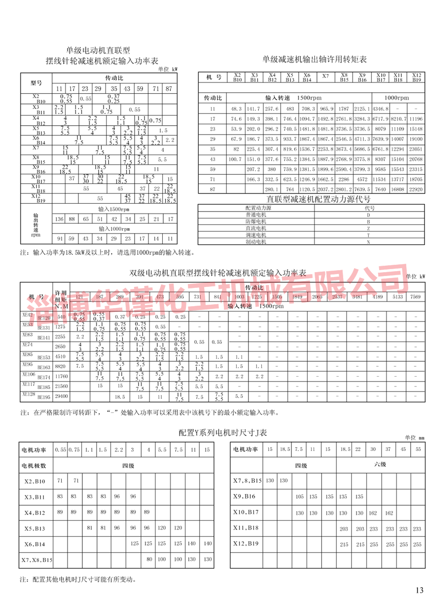 摆线减速机样本展示