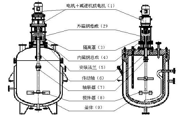 实验室反应釜使用是要注意些什么？