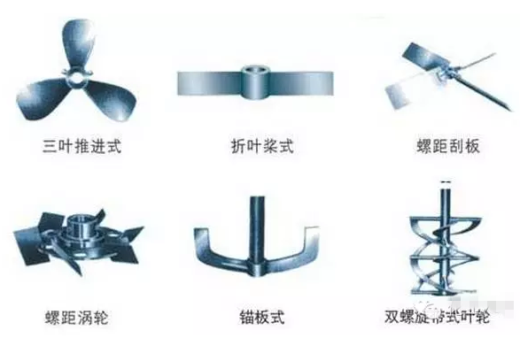各种反应釜搅拌器的分类、优劣与选型