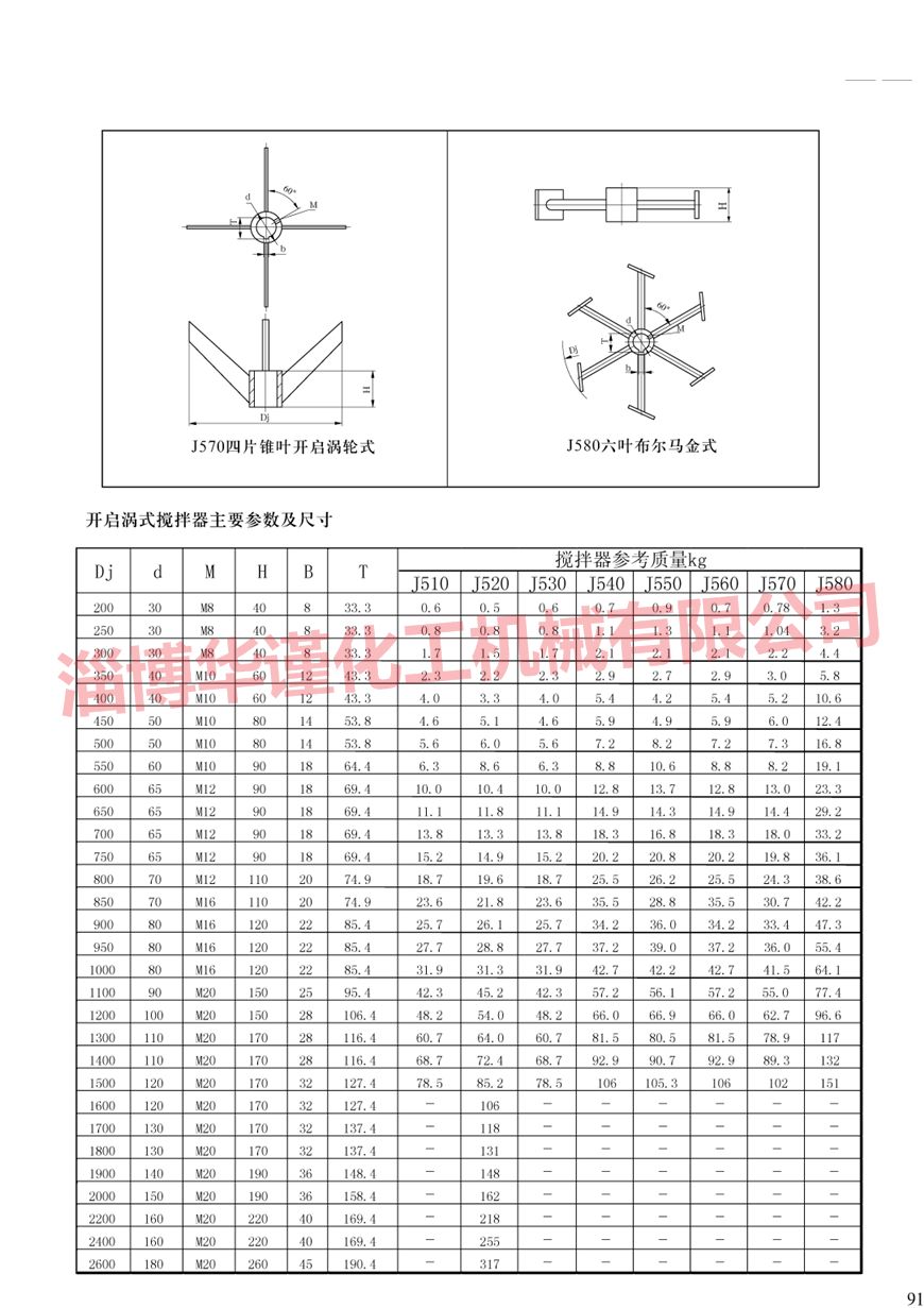 开启涡轮搅拌器样本展示