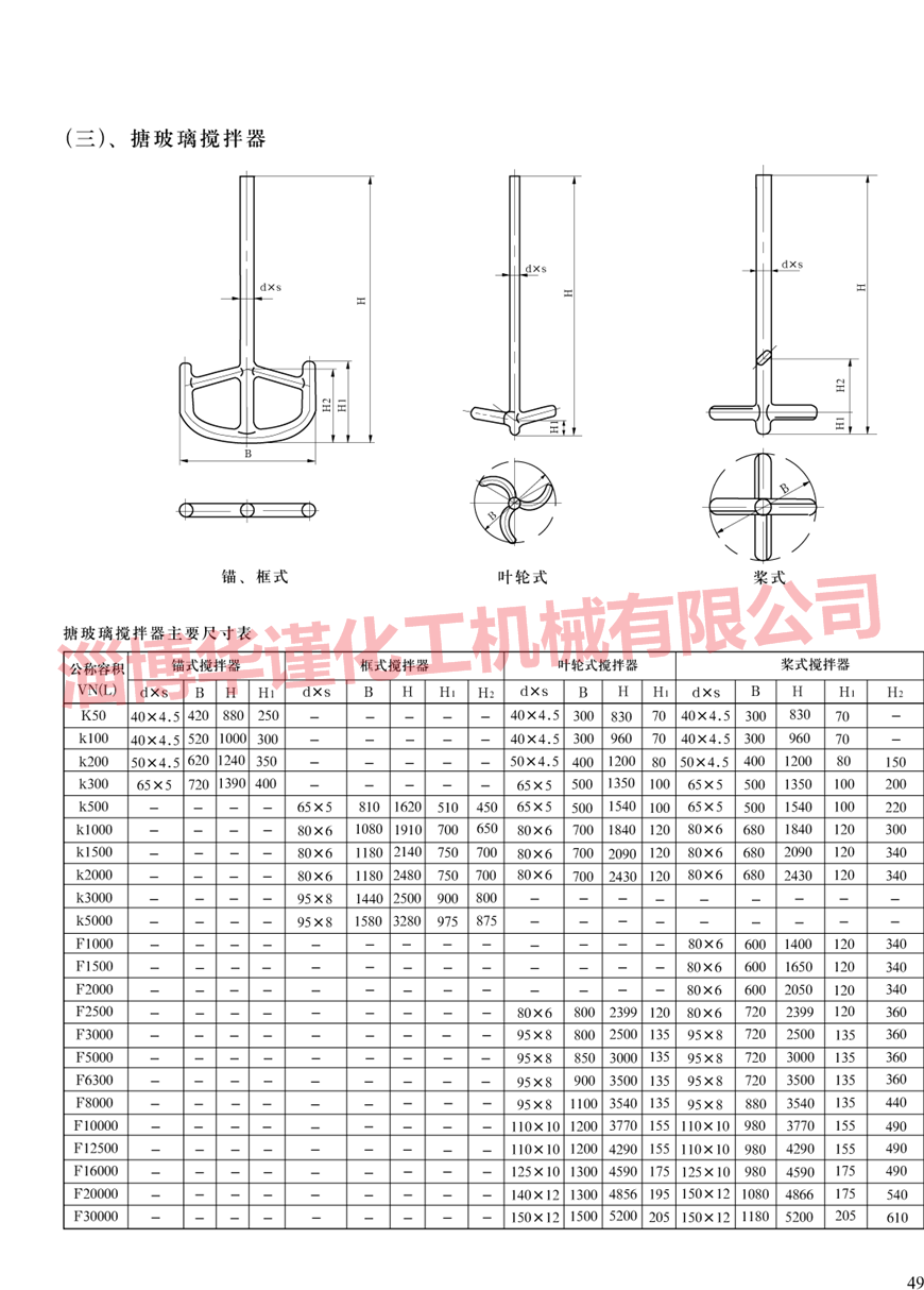 搪瓷搅拌器样本展示