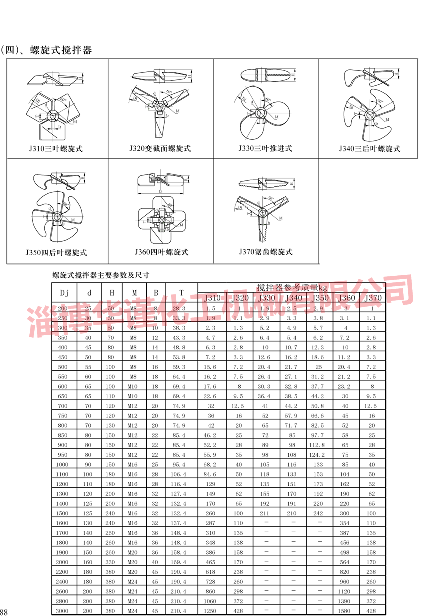 大型节能搅拌器(三叶)样本展示