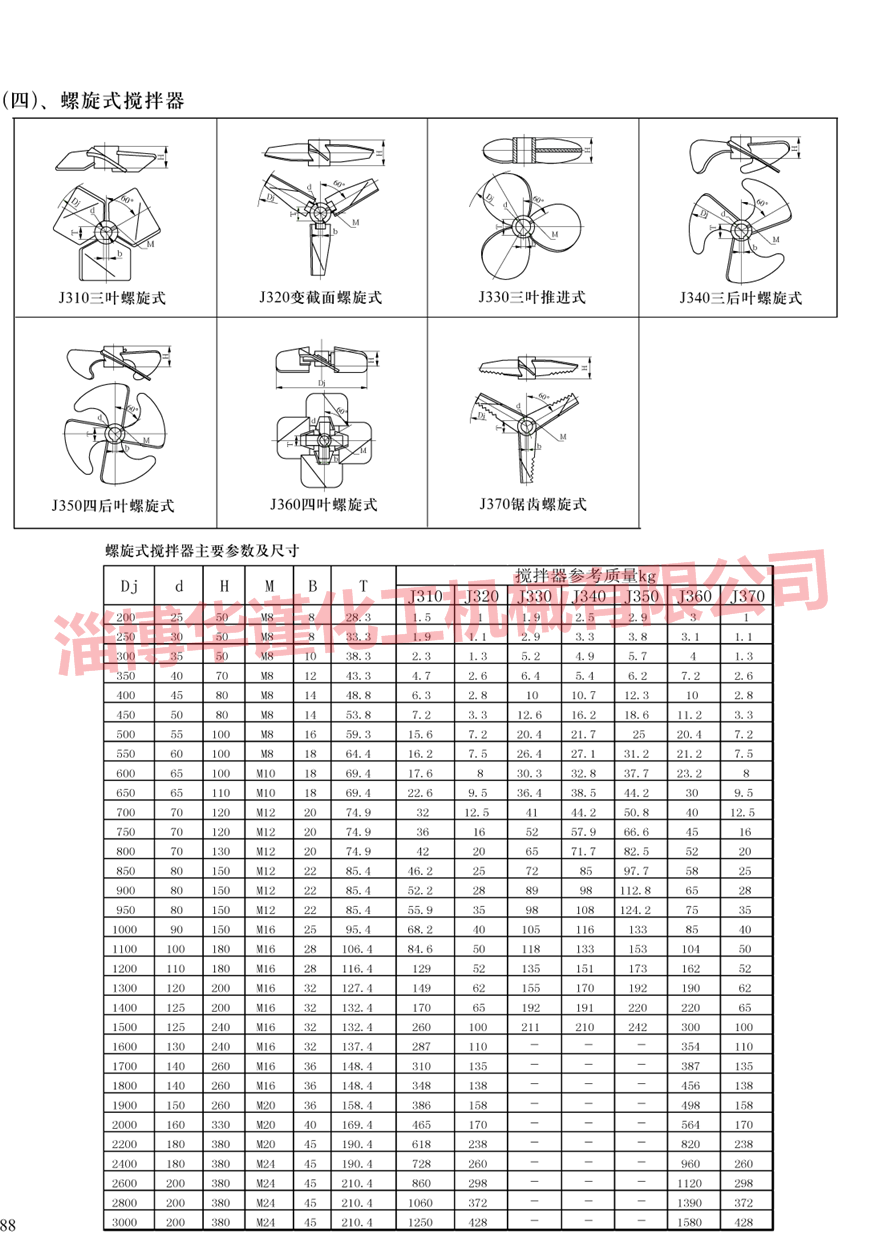 脱硫搅拌器（三叶推进式或旋桨式）