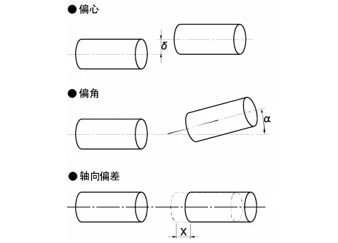 什么是联轴器？联轴器的作用是什么？